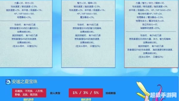 dnf夏日礼包什么时候出