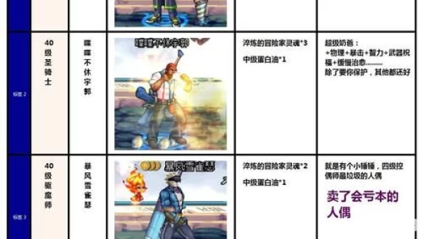 dnf最强人偶