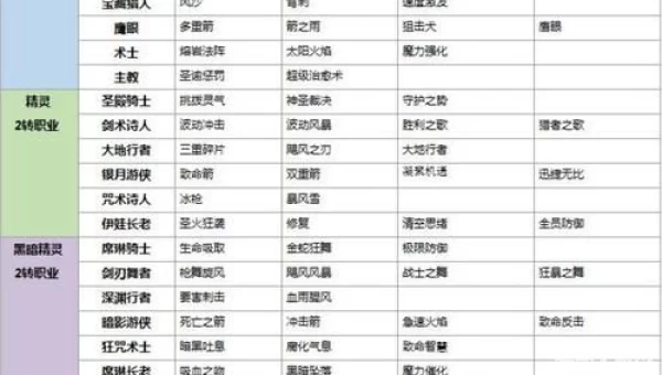 新天堂2什么职业厉害